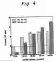 Fig. 05 - Method for determining CRP using phosphorylcholine
