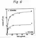 Fig. 07 - Method for determining CRP using phosphorylcholine