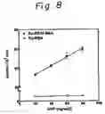 Fig. 09 - Method for determining CRP using phosphorylcholine