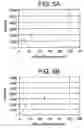 Fig. 07 - Methods for mass spectrometry detection and quantification of specific target proteins in complex biological samples