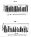 Fig. 02 - Immunocapture of mitochondrial protein complexes