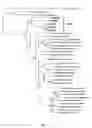 Fig. 02 - Method for the production of bioactive substances from the novel actinomycete taxon MAR2 (