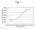 Fig. 04 - Peptide having appetite stimulating activity
