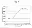 Fig. 05 - Peptide having appetite stimulating activity