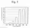 Fig. 06 - Peptide having appetite stimulating activity