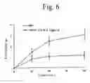Fig. 07 - Peptide having appetite stimulating activity