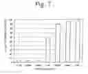 Fig. 08 - Peptide having appetite stimulating activity