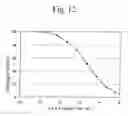 Fig. 13 - Peptide having appetite stimulating activity