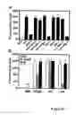 Fig. 03 - Unique integrin binding site in connective tissue growth factor (CTGF)