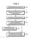 Fig. 02 - Aldolase and production process of substituted α-keto acids
