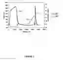 Fig. 02 - Methods of adenovirus purification