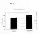 Fig. 06 - Method for controlling biological function with mechanical vibration and device therefor