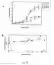 Fig. 09 - Adipose-derived stem cells and lattices