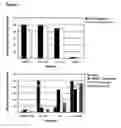 Fig. 06 - System for expanding and differentiating human embryonic stem cells
