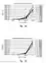 Fig. 06 - Activation and expansion of cells