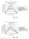 Fig. 12 - Activation and expansion of cells