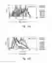 Fig. 16 - Activation and expansion of cells