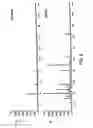 Fig. 08 - Analysis of the headspace proximate a substrate surface containing fragrance-containing microcapsules