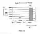 Fig. 09 - Analysis of the headspace proximate a substrate surface containing fragrance-containing microcapsules