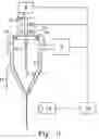 Fig. 04 - Droplet formation systems for flow cytometers