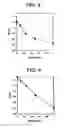Fig. 03 - Agglutination assay method in binder medium