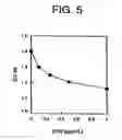 Fig. 04 - Agglutination assay method in binder medium