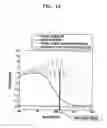 Fig. 08 - Flexible display and method of manufacturing the same
