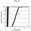Fig. 20 - Method of fabricating semiconductor device by forming diffusion barrier layer selectively and semiconductor device fabricated thereby