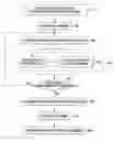 Fig. 01 - Method of fabricating microelectronic device using super critical fluid