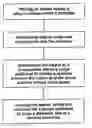 Fig. 01 - Process for growing a dielectric layer on a silicon-containing surface using a mixture of NO and O