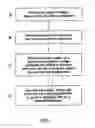 Fig. 02 - Process for growing a dielectric layer on a silicon-containing surface using a mixture of NO and O