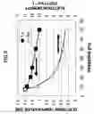 Fig. 04 - Substrate processing method
