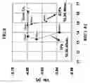 Fig. 07 - Substrate processing method