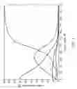 Fig. 07 - Nitridation of high-k dielectric films