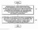 Fig. 01 - Mobile communication apparatus including antenna array and mobile communication method