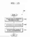 Fig. 11 - Mobile communication apparatus including antenna array and mobile communication method