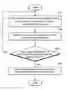Fig. 01 - Method of preventing loss of mobile communication terminals and recovering lost mobile communication terminals
