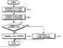 Fig. 01 - Apparatus and method for identifying a neighboring cell boundary in a mobile communication system