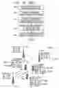 Fig. 06 - Method and system for dynamic soft handoff resource allocation in a wireless network