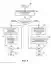 Fig. 08 - Apparatus, system and method of integrating wireless telephones in vehicles