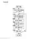 Fig. 45 - Information processing apparatus, information storing medium and program thereof, and operating device for game machine