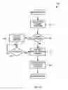 Fig. 09 - Methods and apparatus for gaming data downloading
