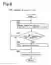 Fig. 06 - Exhaust gas decontamination system and method of controlling the same