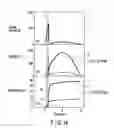 Fig. 07 - Superconducting current limiting element