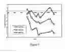 Fig. 02 - Method of reducing serum proinsulin levels in type 2 diabetics