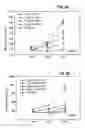 Fig. 02 - Modulation of pericyte proliferation