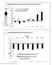 Fig. 07 - Therapeutical conversion