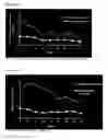 Fig. 09 - Therapeutical conversion