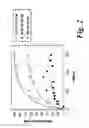 Fig. 03 - Dialysis method