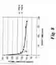 Fig. 09 - Dialysis method